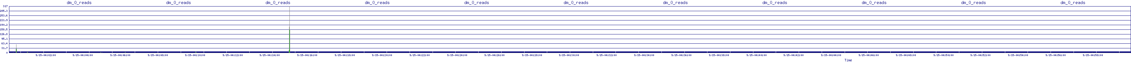 /2025/09/15/04/dm_0_reads.png
