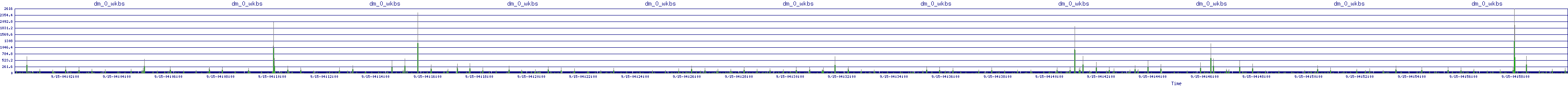 /2025/09/15/04/dm_0_wkbs.png