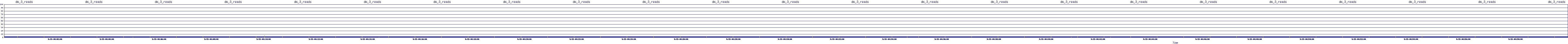 /2025/09/15/04/dm_3_reads.png