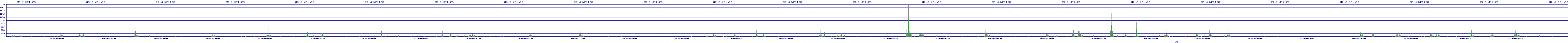/2025/09/15/04/dm_3_writes.png