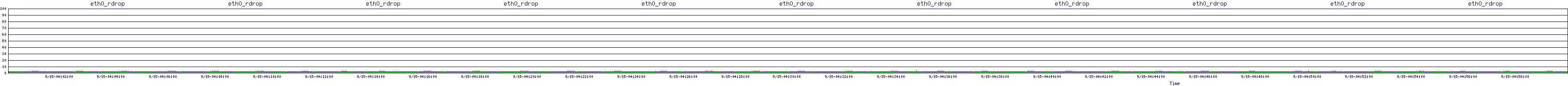 /2025/09/15/04/eth0_rdrop.png