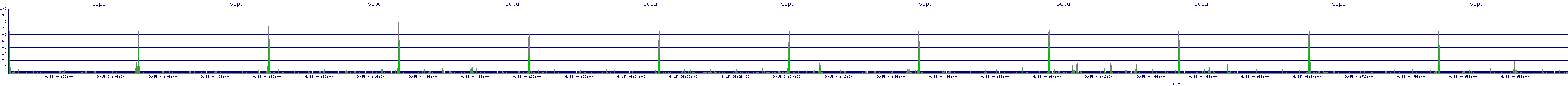 /2025/09/15/04/scpu.png