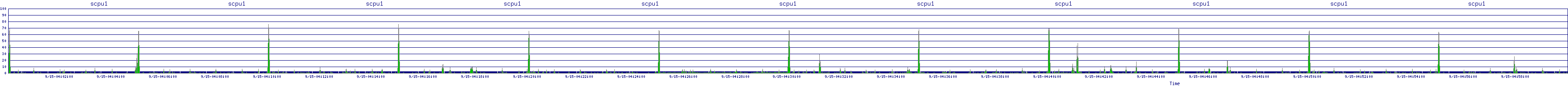/2025/09/15/04/scpu1.png