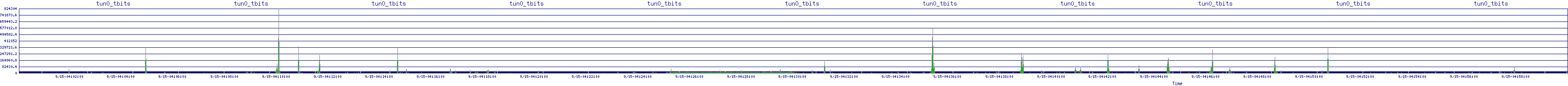/2025/09/15/04/tun0_tbits.png