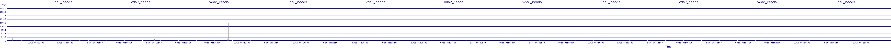 /2025/09/15/04/vda2_reads.png