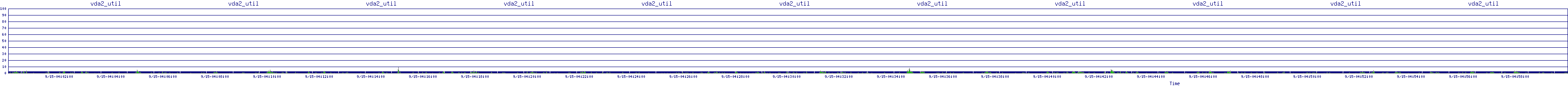 /2025/09/15/04/vda2_util.png