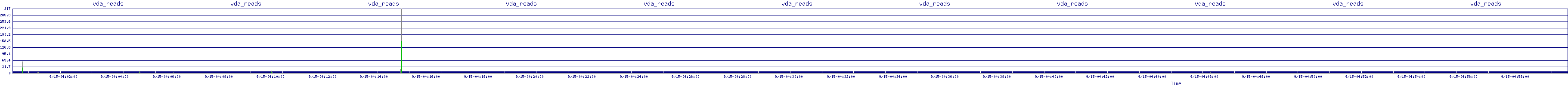 /2025/09/15/04/vda_reads.png