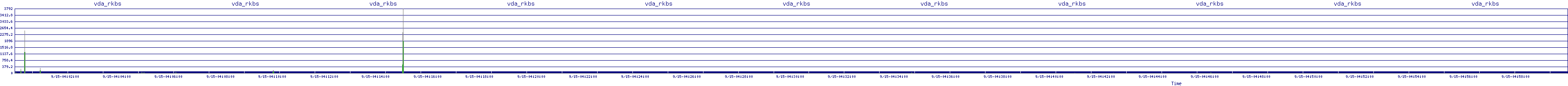 /2025/09/15/04/vda_rkbs.png