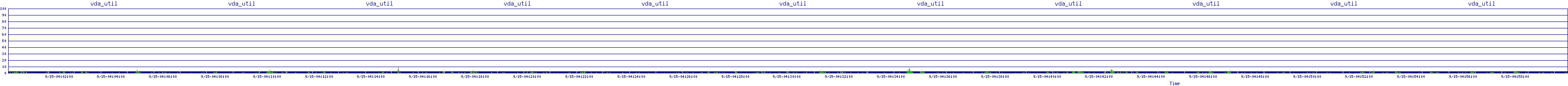 /2025/09/15/04/vda_util.png