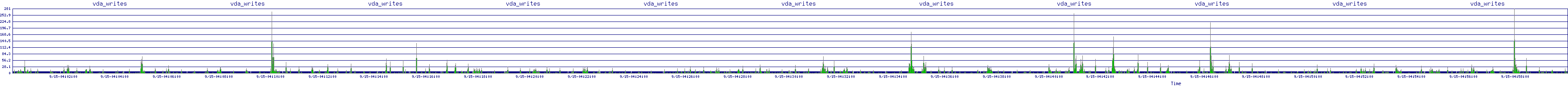 /2025/09/15/04/vda_writes.png