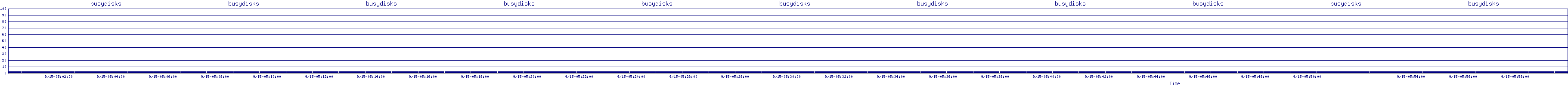 /2025/09/15/05/busydisks.png