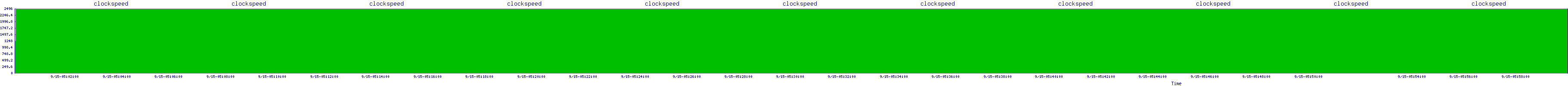 /2025/09/15/05/clockspeed.png