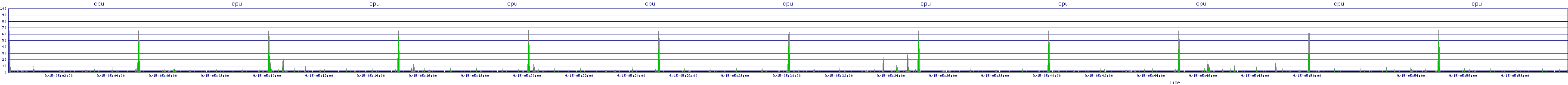 /2025/09/15/05/cpu.png