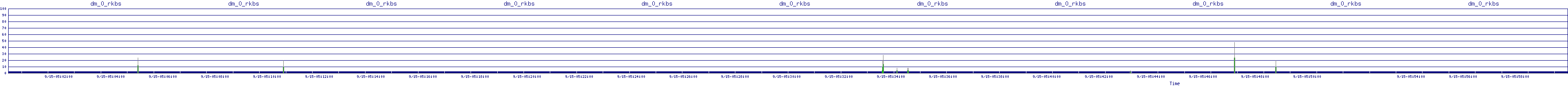 /2025/09/15/05/dm_0_rkbs.png
