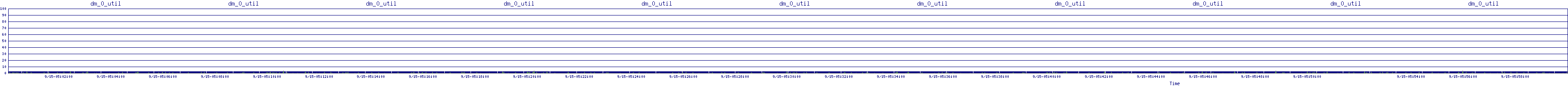 /2025/09/15/05/dm_0_util.png