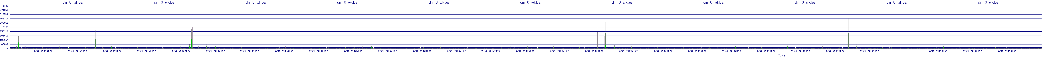 /2025/09/15/05/dm_0_wkbs.png