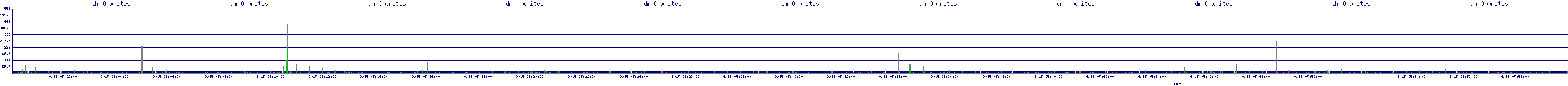 /2025/09/15/05/dm_0_writes.png