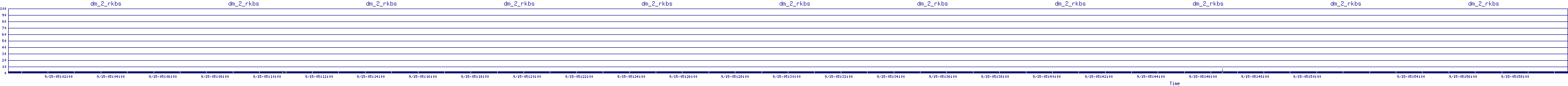 /2025/09/15/05/dm_2_rkbs.png