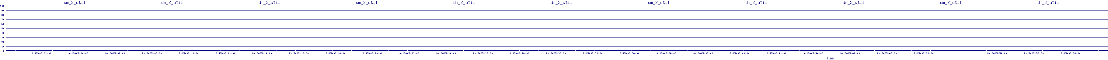 /2025/09/15/05/dm_2_util.png
