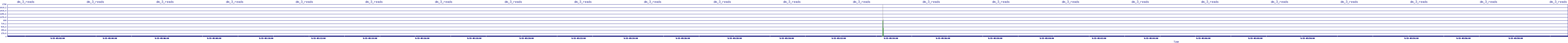 /2025/09/15/05/dm_3_reads.png