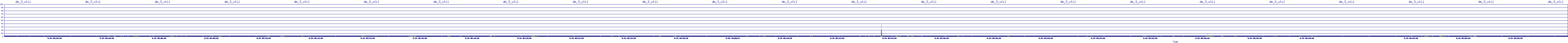 /2025/09/15/05/dm_3_util.png