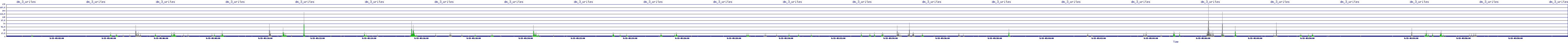 /2025/09/15/05/dm_3_writes.png
