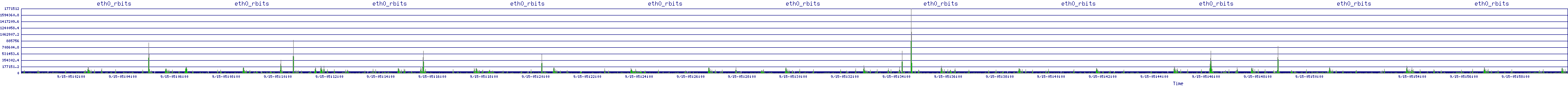 /2025/09/15/05/eth0_rbits.png