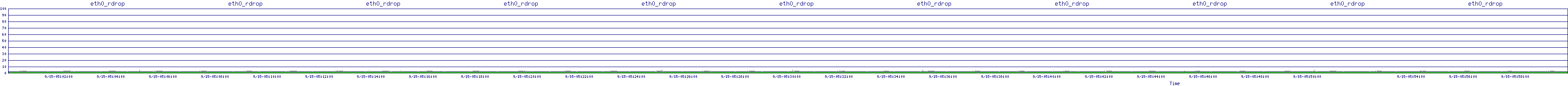 /2025/09/15/05/eth0_rdrop.png