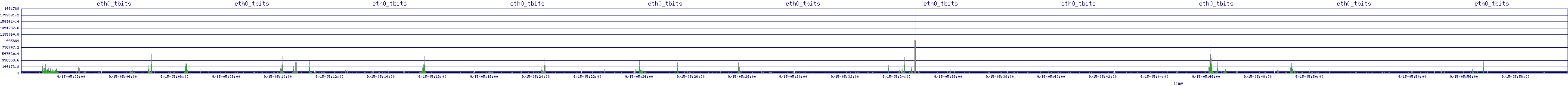 /2025/09/15/05/eth0_tbits.png