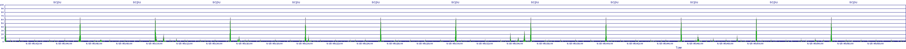 /2025/09/15/05/scpu.png