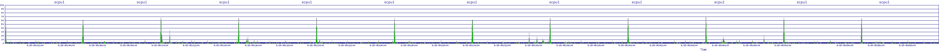 /2025/09/15/05/scpu1.png