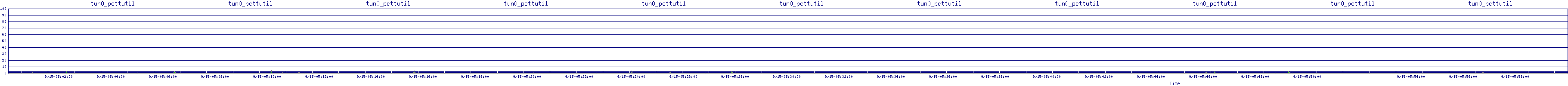 /2025/09/15/05/tun0_pcttutil.png