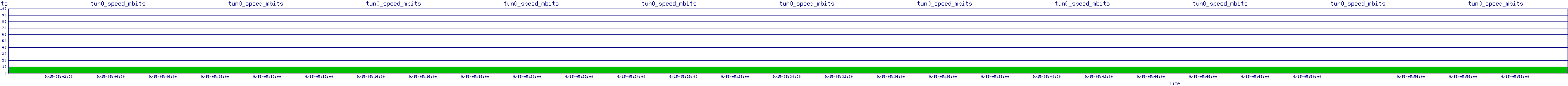 /2025/09/15/05/tun0_speed_mbits.png