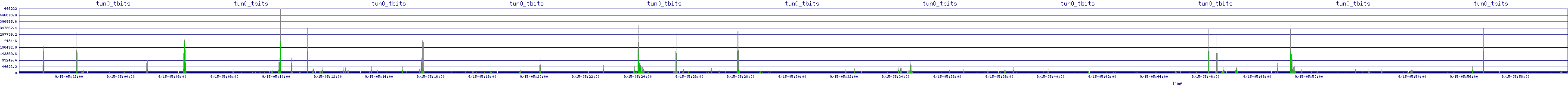 /2025/09/15/05/tun0_tbits.png