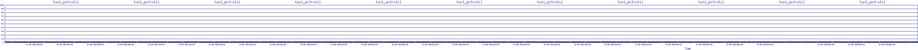 /2025/09/15/05/tun1_pctrutil.png