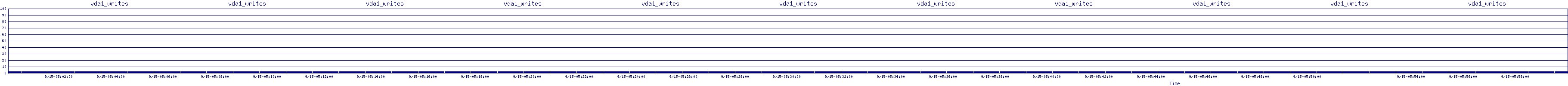 /2025/09/15/05/vda1_writes.png