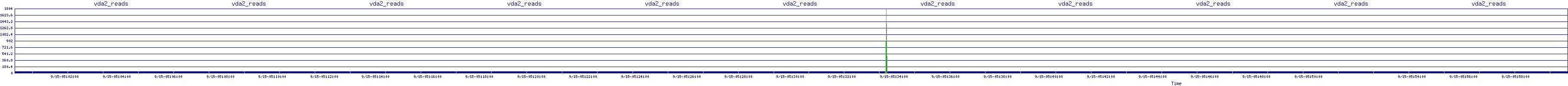 /2025/09/15/05/vda2_reads.png