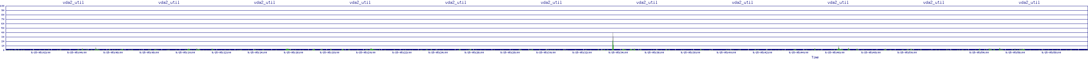 /2025/09/15/05/vda2_util.png