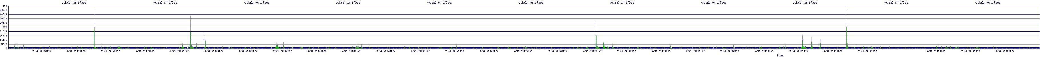 /2025/09/15/05/vda2_writes.png