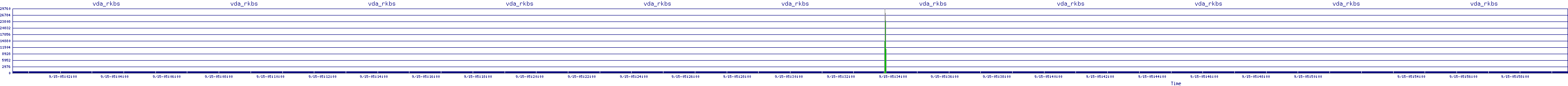 /2025/09/15/05/vda_rkbs.png