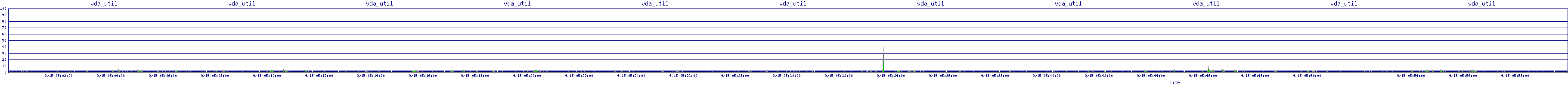 /2025/09/15/05/vda_util.png