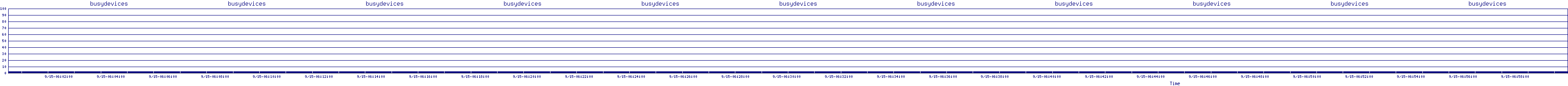 /2025/09/15/06/busydevices.png