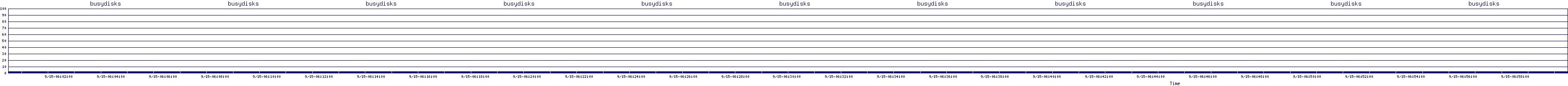 /2025/09/15/06/busydisks.png
