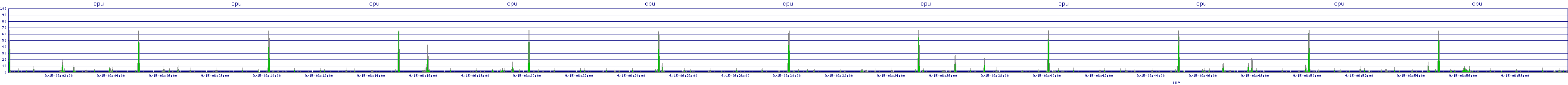/2025/09/15/06/cpu.png