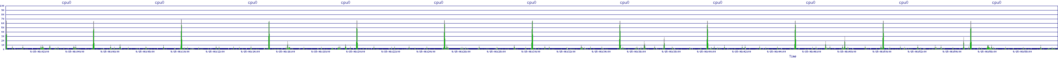 /2025/09/15/06/cpu0.png