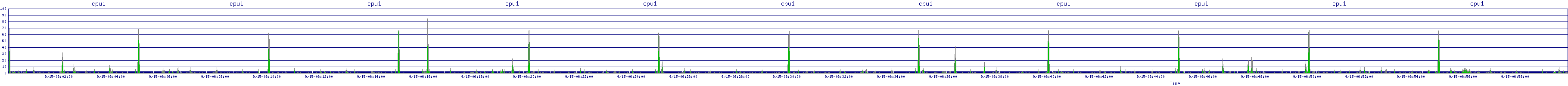 /2025/09/15/06/cpu1.png