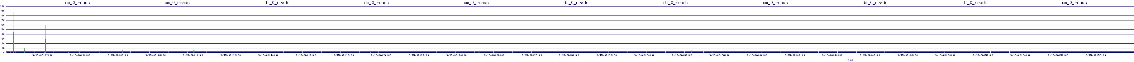/2025/09/15/06/dm_0_reads.png