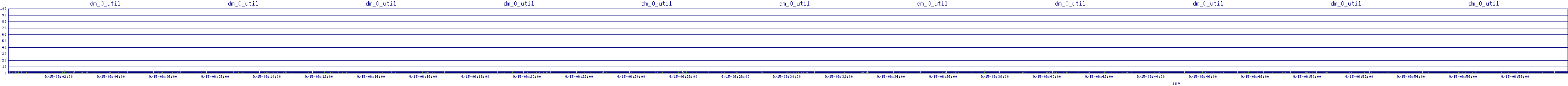 /2025/09/15/06/dm_0_util.png
