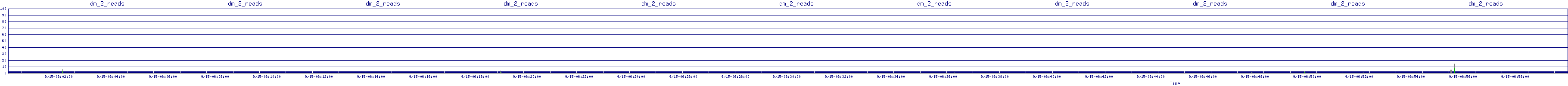 /2025/09/15/06/dm_2_reads.png