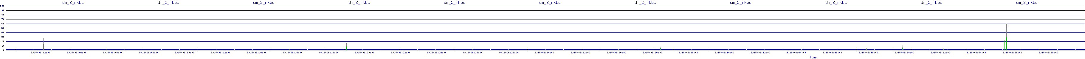 /2025/09/15/06/dm_2_rkbs.png